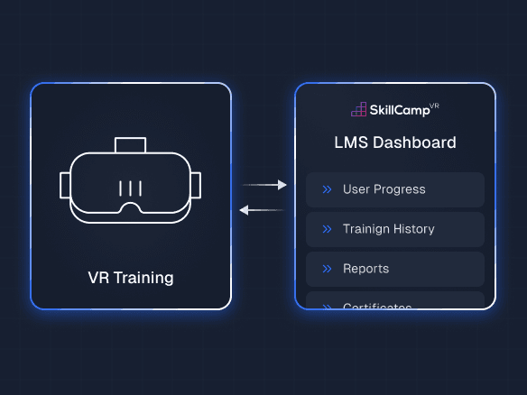 VR to LMS integration diagram