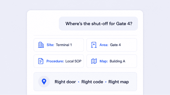 Location Intelligence