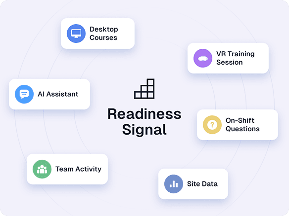 Readiness signal — sources feeding into risk assessment