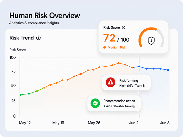 Human Risk Prevention — risk score dashboard