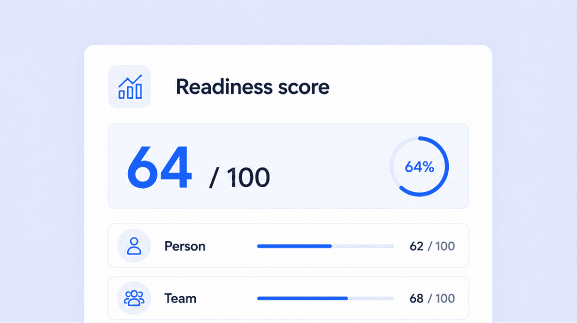 One readiness score