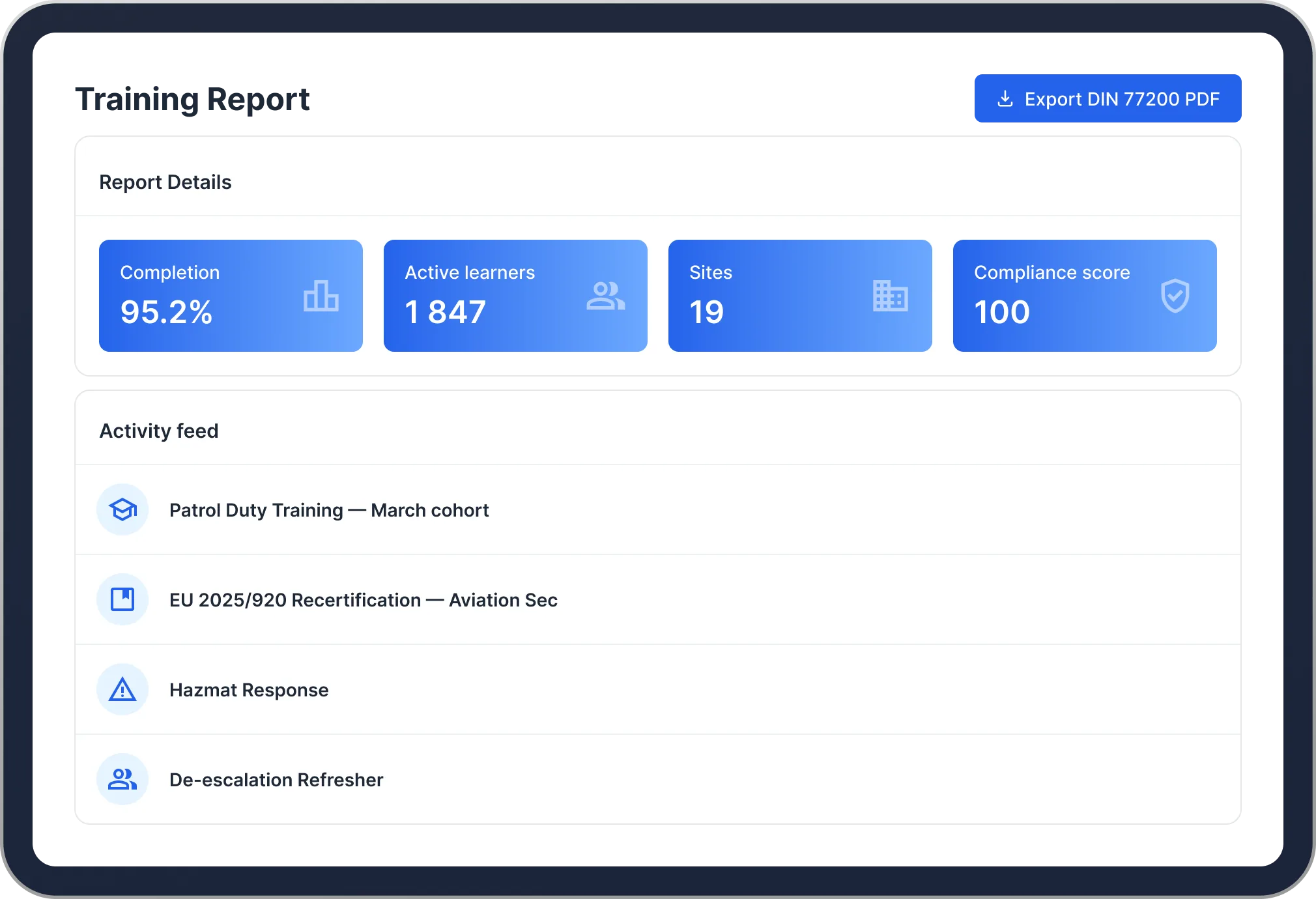 The training report dashboard on a tablet: 95.2% completion, 1 847 active learners, 19 sites, a compliance score of 100, and an activity feed of training and recertifications in progress