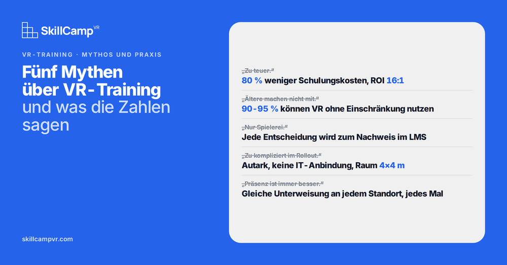 Fünf Mythen über VR-Training - und was die Zahlen sagen